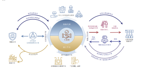 海爾涉“險” 旗下保險中介眾淼創(chuàng)科擬赴港上市，科技中介服務(wù)成亮點