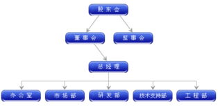 廣州市金博達(dá)科技 一站式網(wǎng)絡(luò)科技服務(wù)，助力企業(yè)無(wú)憂拓路
