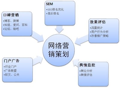 武漢施易歐網(wǎng)絡(luò)科技