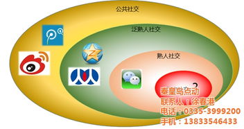秦皇島網(wǎng)絡(luò)推廣新選擇 蒲公英科技助力企業(yè)數(shù)字化轉(zhuǎn)型