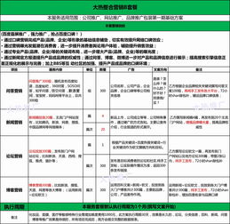 口碑整合營(yíng)銷 網(wǎng)絡(luò)科技推廣的新引擎